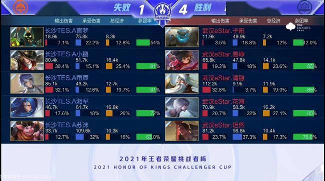 参加这类赛 参加这类赛